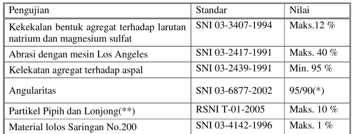 Tabel 6.3.2-2 Ketentuan Agregat Kasar 