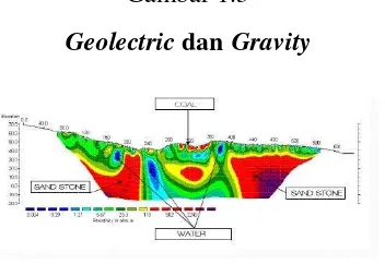 GeolectricGambar 1.3  dan Gravity 