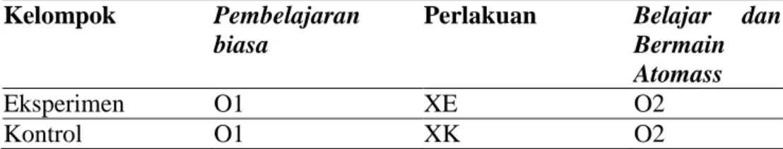 Tabel 3.1 Rancangan penelitian 