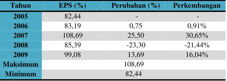 Tabel 4.2 