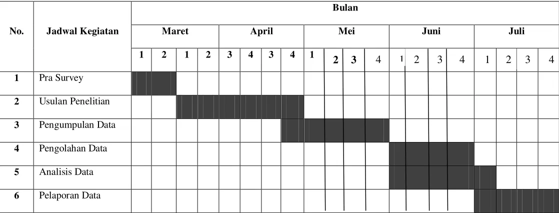 Tabel 1.2 