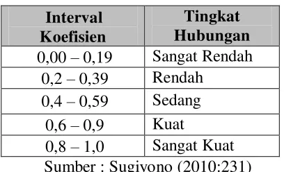 Tabel 3.2 