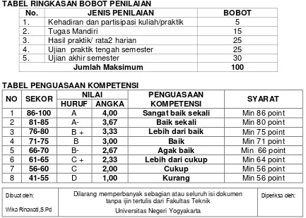 TABEL RINGKASAN BOBOT PENILAIAN 