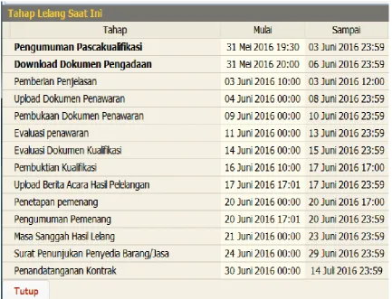 Tabel Perubahan Jadwal Lelang 