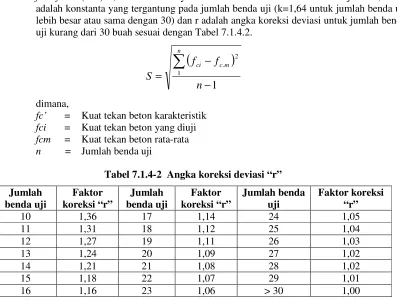 Tabel 7.1.4-2  Angka koreksi deviasi “r” 