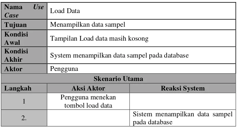 Tabel 0.30 Skenario Usecase Latih Data 