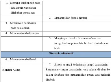 Tabel 3.19 Skenario Use Case Hapus User 
