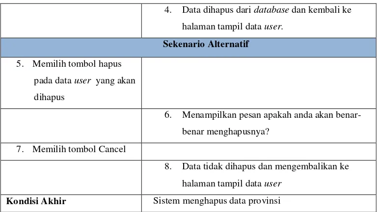 Tabel 3.20 Skenario Use Case Mengelola Provinsi 