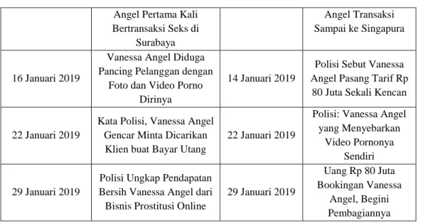 Foto dan Video Porno  Dirinya 