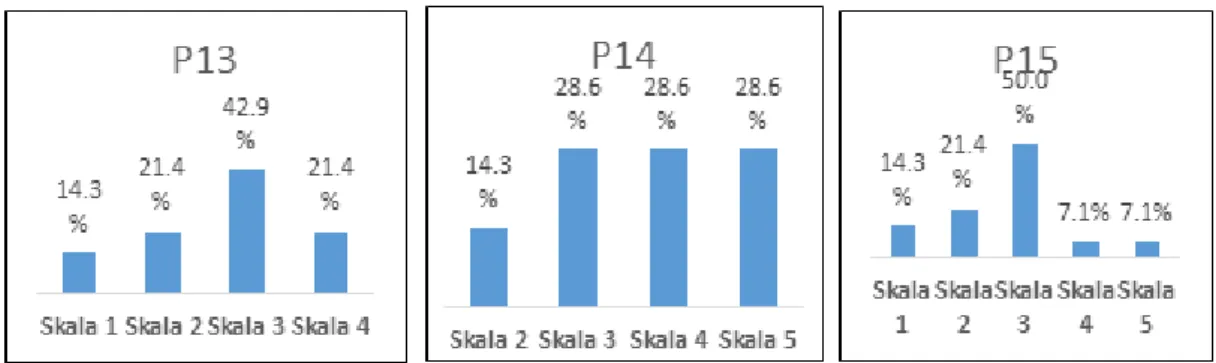 Gambar 5. Waktu, Jadwal, dan Materi   