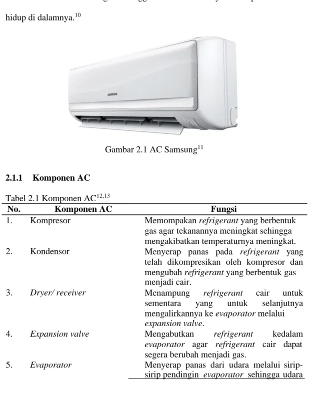 Gambar 2.1 AC Samsung 11