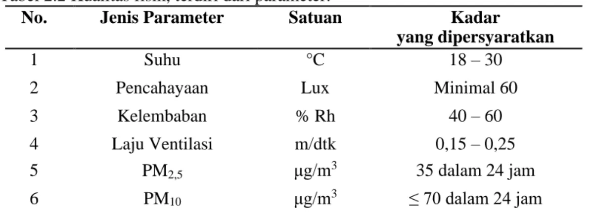 Tabel 2.3 Kualitas kimia, terdiri dari parameter: 5