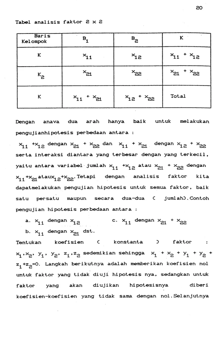 Tabel anallsls  faktor  2  x  ? Barls