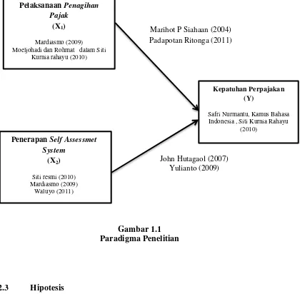 Gambar 1.1 Paradigma Penelitian 