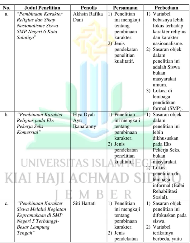 Tabel 2.1  .Penelitian Terdahulu 