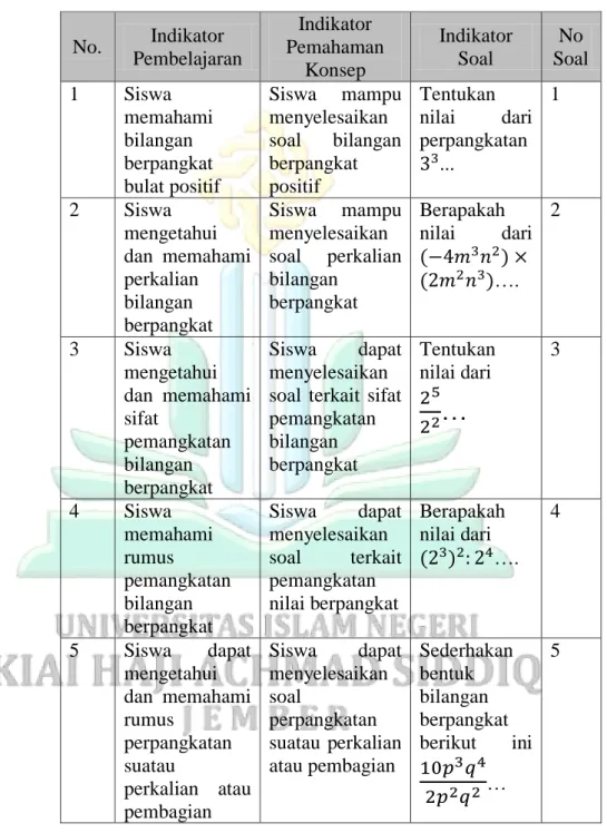 Tabel 3. 2  Kisi-kisi pre test  No.  Indikator 