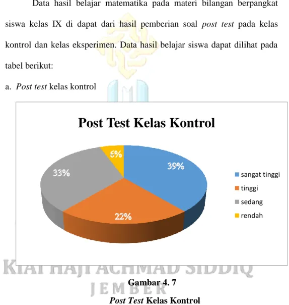 Gambar 4. 7  Post Test Kelas Kontrol 