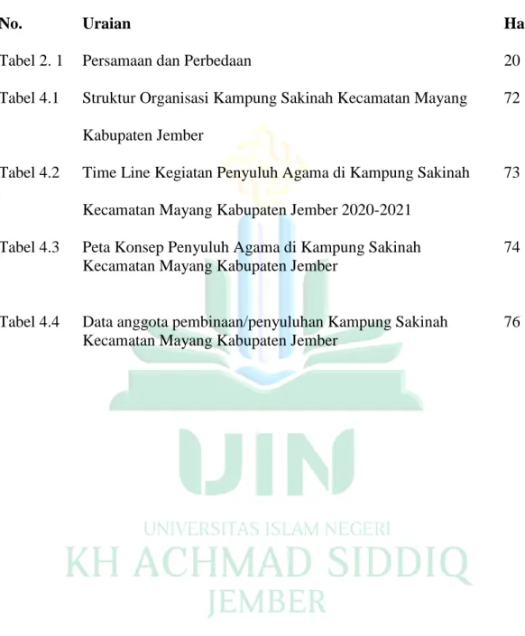 Tabel 2. 1  Persamaan dan Perbedaan  20 