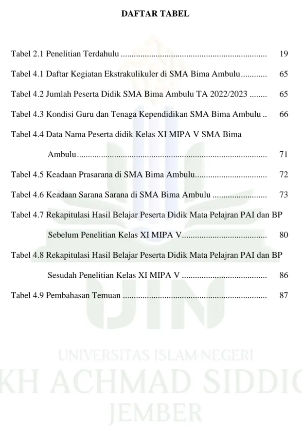 Tabel 2.1 Penelitian Terdahulu ..................................................................