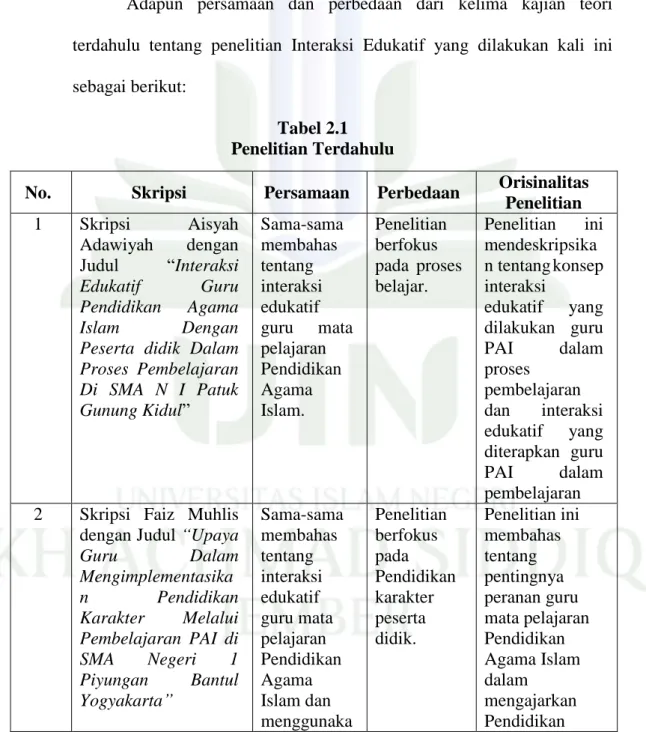 Tabel 2.1  Penelitian Terdahulu 