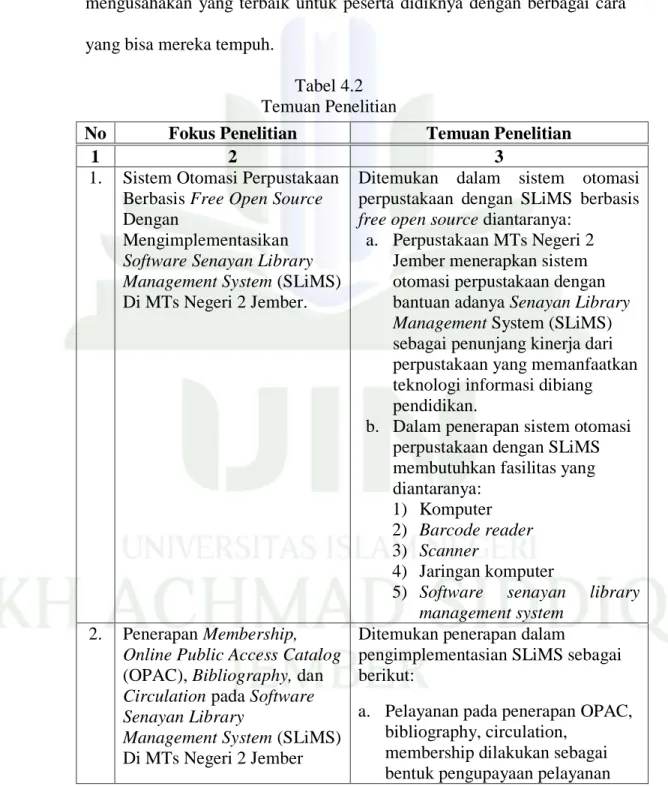Tabel 4.2  Temuan Penelitian 