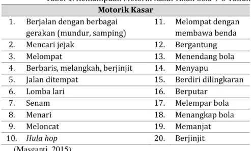 Tabel 1. Kemampuan Motorik Kasar Anak Usia 4-6 Tahun  Motorik Kasar 