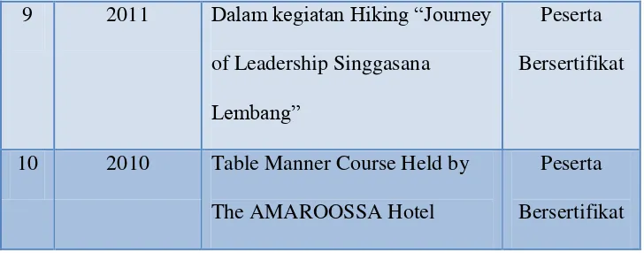 Table Manner Course Held by 