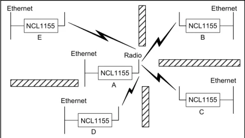 Figure 2   Point-to-Multipoint ApplicationRadio