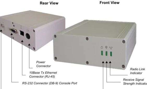 Figure 8   NCL1170 Connectors and Indicators