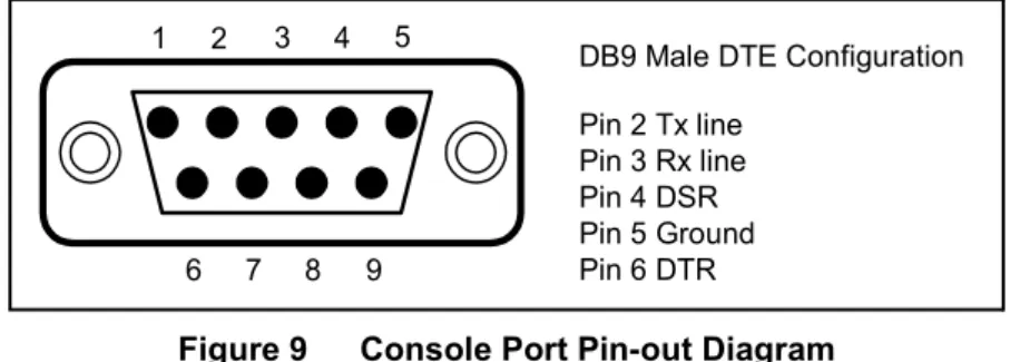 Figure 9   Console Port Pin-out Diagram