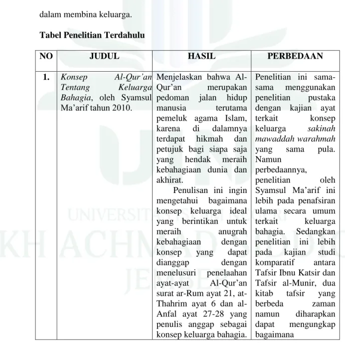 Tabel Penelitian Terdahulu 