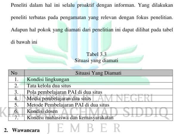Tabel 3.3  Situasi yang diamati 