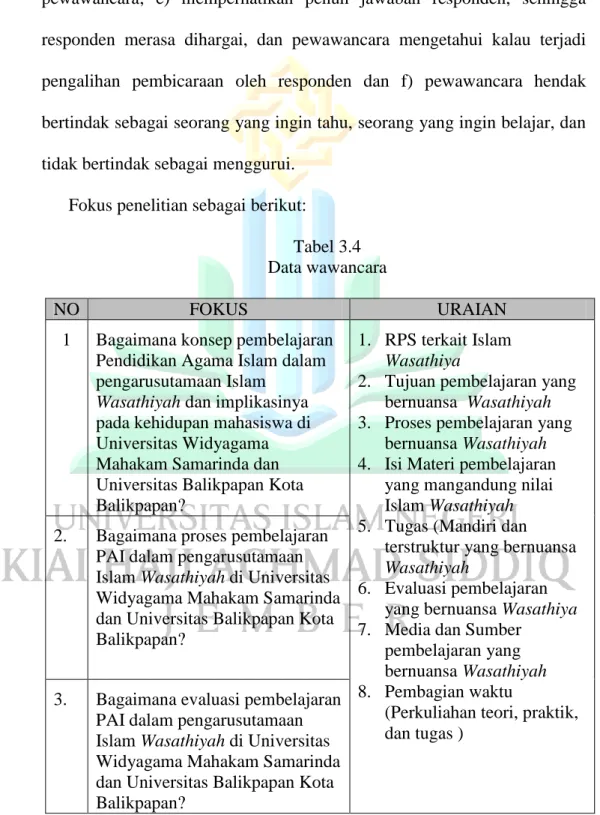 Tabel 3.4  Data wawancara 