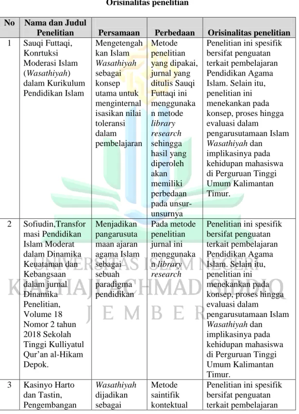 Tabel 2.1  Orisinalitas penelitian  No  Nama dan Judul 