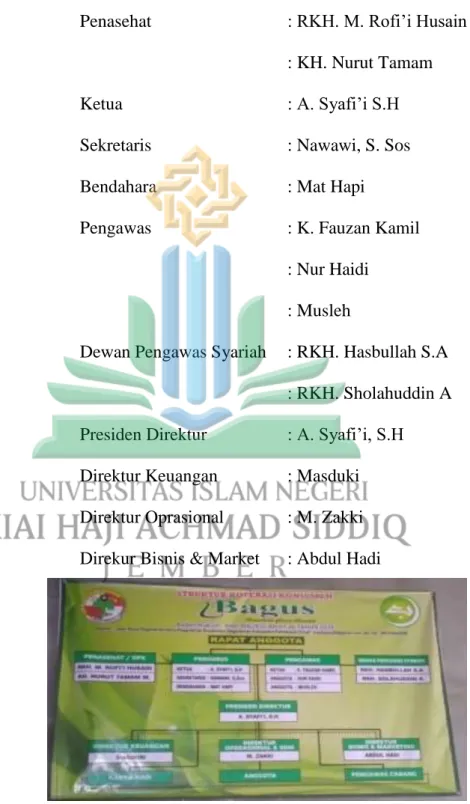Foto struktur Toko Bagus 