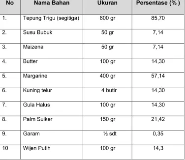 Tabel 10. Formula Sesame Wonder Stick Cokies” 