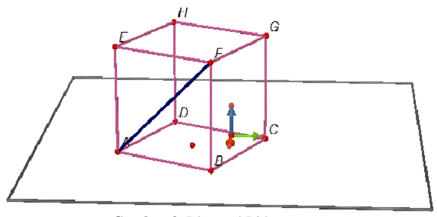 Gambar 2. Diagonal Bidang  