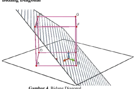 Gambar 4. Bidang Diagonal  