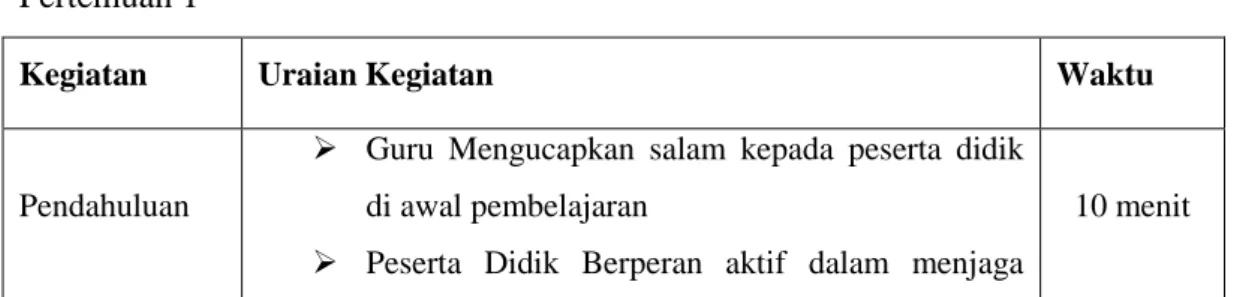 Gambar 7. Kubus satuan  