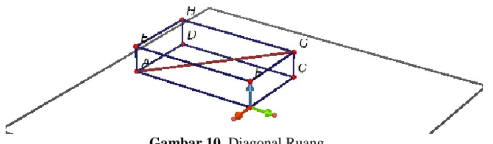 Gambar 10. Diagonal Ruang  