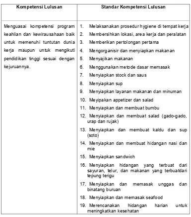 Tabel  1: Contoh Kompetensi Lulusan SMK  dan Standar Kompetensi Kejuruan Restoran  