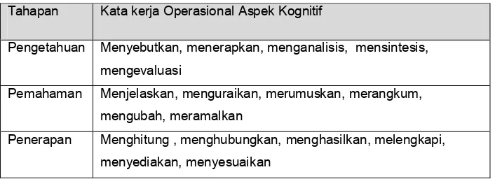 Tabel  2. Tahapan dan Kata  Kerja  Operasional  Aspek Aspek Kognitif 