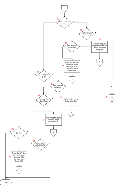 Gambar 3.5  Lanjutan flowchart proses absensi 
