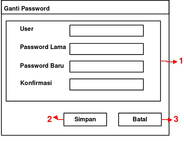 Gambar 3.10  Tampilan form Ganti Password 