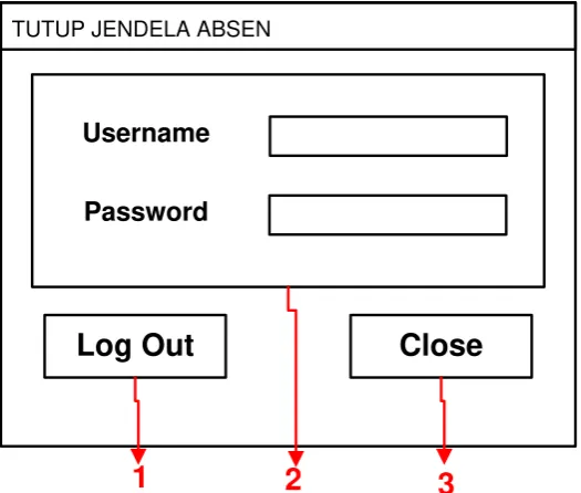 Gambar 3.11  Tampilan form tutup form absen 