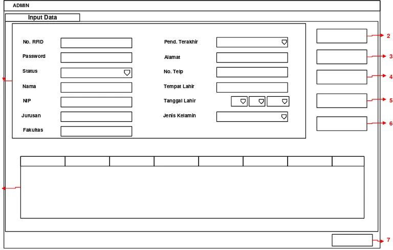 Gambar 3.13  Tampilan Tab Input Data pada form Admin 