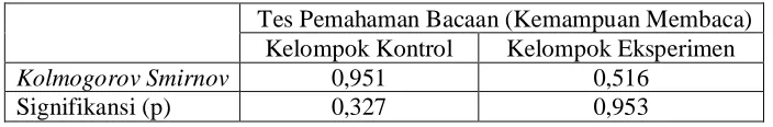 Tabel 8. Hasil Uji Normalitas  
