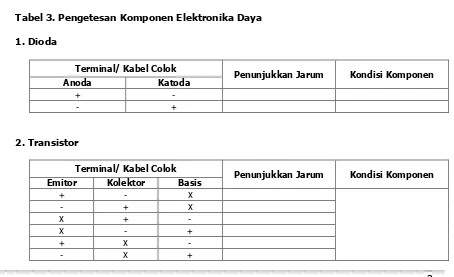 Tabel 3. Pengetesan Komponen Elektronika Daya 