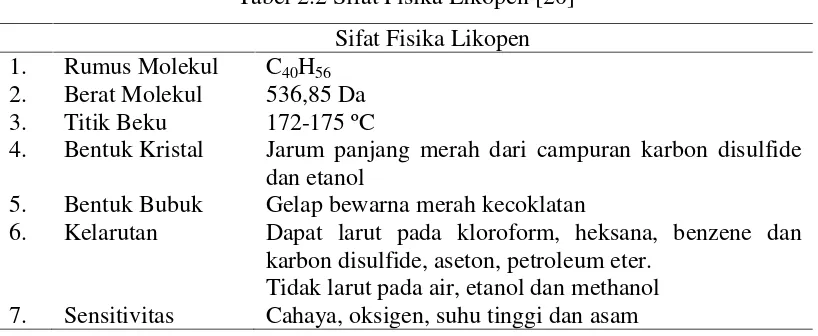 Tabel 2.2 Sifat Fisika Likopen [20]