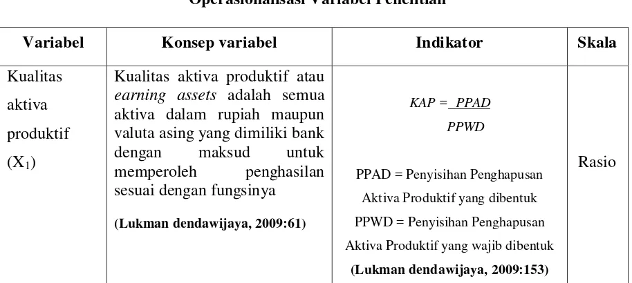 Tabel 3.1 Operasionalisasi Variabel Penelitian 